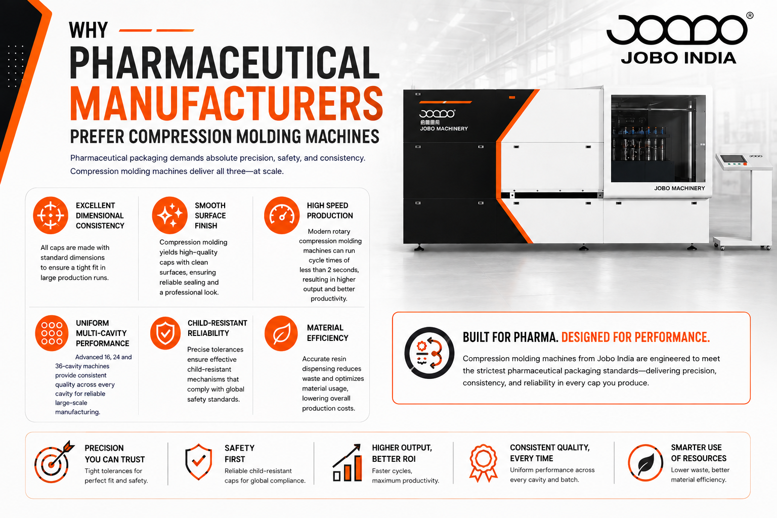 Pharmaceutical measuring cups produced on a compression molding machine